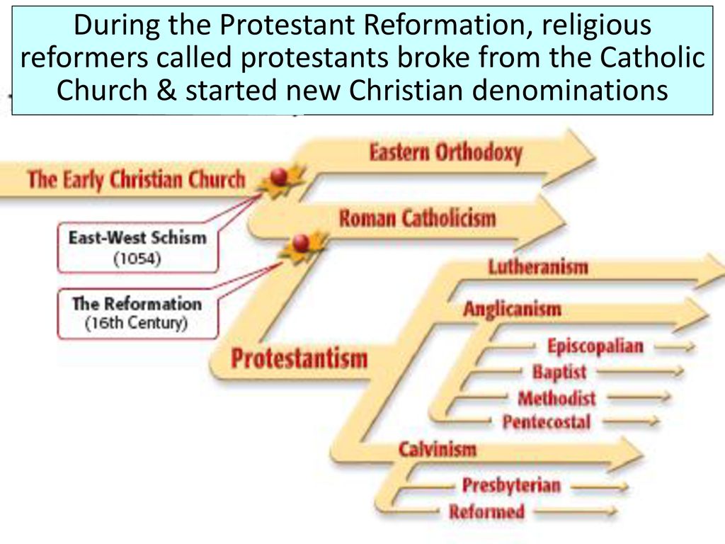 Breaking Down The Differences Between Major Christian Denominations 